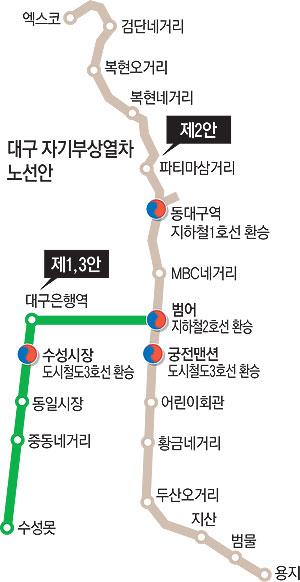 ※ 1안과 3안의 경우 노선은 동일하지만, 국비로 지어지는 시범노선과 시비 또는 민자로 지어지는 연계확장노선 구간이 서로 다르다는 차이점을 갖고 있다. 1안에서는 엑스코~동대구역이 연계확장노선이고 동대구역~수성못이 시범노선인데 반해, 3안에서는 엑스코~범어네거리가 시범노선이고 범어네거리~수성못이 연계확장노선이다.