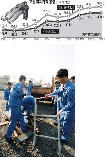 ▲ 포스코 직원들이 회사 안팎을 돌며 버려져 있는 고철을 줍고 있다.