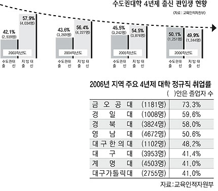 ▲ 경일대 제어·전기공학부 취업동아리 