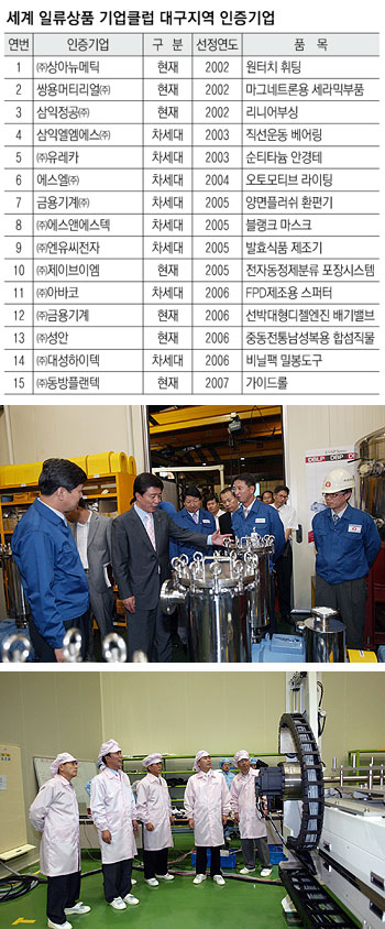 ▲ 김범일 대구시장이 올해 대구에서 유일하게 산업자원부 지정 세계 일류상품 생산기업으로 선정된 (주)동방플랜텍(위)과 지난해 세계 일류상품 생산기업에 선정된 (주)아바코를 방문, 회사 관계자들을 격려하고 있다.