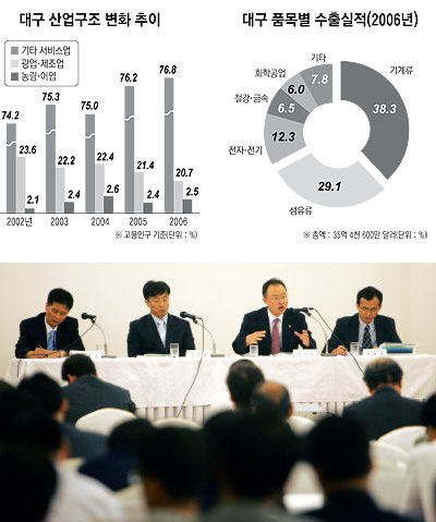 ▲ 대선을 앞두고 기획된 국제지식산업도시 프로젝트는 효용성 측면에서 논란이 되고 있다. 지난달 31일 대동타워에서 열린 \