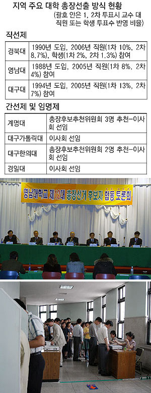 ▲ 지난 2005년 영남대 제12대 총장 선거 후보자 합동 토론회와 지난해 경북대 제16대 총장 선거 투표 모습과 공개 토론회.