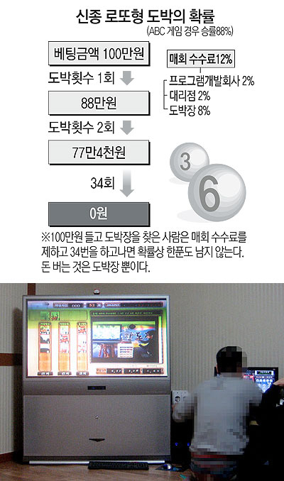 ▲ 대대적인 단속으로 \