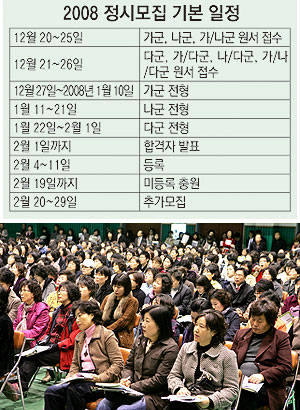 ▲ 2008학년도 정시모집은 등급제 수능으로 치러지는 첫 입시이기 때문에 다양한 변수들이 예상된다. 수험생들은 자신의 전형요소를 잘 파악해 끝까지 최선을 다해야 한다. 사진은 지난달 열린 본사 주최 입시설명회 모습.
