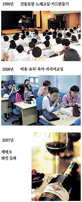 ▲ 백화점 등의 문화센터 강좌도 시대에 따라 변천을 거듭한 끝에 이제는 수요층이 두터워지고 있는 