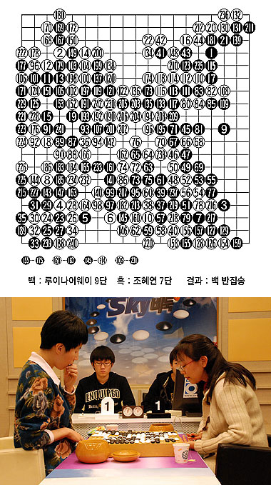 ▲ 21일 서울 여의도 스카이 바둑 스튜디오에서 벌어진 매일신문사 주최 제9기 STX배 여류명인전 도전3번기 2국에서 타이틀 보유자인 루이나이웨이(왼쪽) 9단과 도전자 조혜연 7단이 대국에 열중하고 있다.