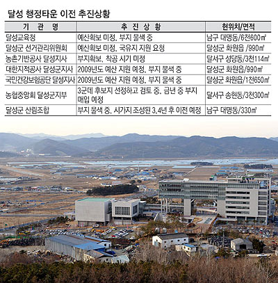 ▲ 새 달성군 청사가 들어선 논공면 금포리 일대에 각종 기관을 유치해 지역발전을 도모하겠다던 달성군 행정타운 조성사업이 수 년째 표류하고 있다. 정우용기자 vin@msnet.co.kr