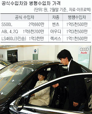 ▲ 수입차 시장에 병행수입차량이 인기몰이를 하고 있다. 대구시 중구 남산동에 있는 병행수입차업체인 아프로텍에서 한 소비자가 수입차를 살펴보고 있다.