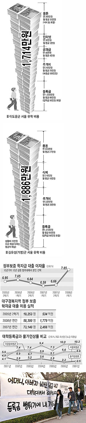 ▲ 요즘 대학가는 비싼 등록금 논쟁으로 시끄럽다. 서울에서 유학중인 3명의 지역출신 학생들이 성균관대 교내에 나붙은 플래카드를 지나치고 있다. 정우용기자 vin@msnet.co.kr
