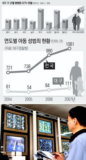 ▲ 대구 달서구 월성동 월성 레미안 아파트 관리사무소 벽면에 설치된 CCTV 모니터 화면을 직원들이 일일이 체크하고 있다. 이채근기자 mincho@msnet.co.kr