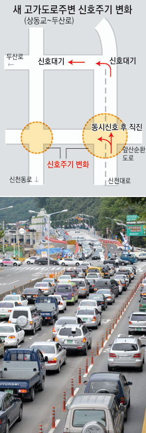 ▲ 대구 상동교~두산로 고가교가 임시 개통됐으나 \