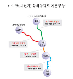 Y자형 바이크 문화탐방로 조감도