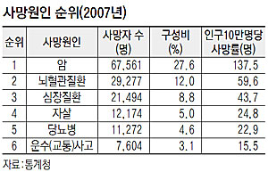 ▲자살은 개인 문제여서 어쩔 수 없다는 생각은 버려야 한다. 자살은 