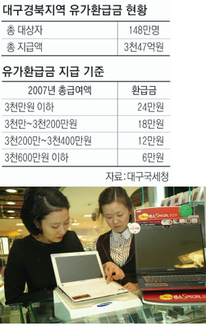 ▲ 지역 백화점 등 유통업계는 유가환급금이 소비를 유도할 것으로 기대하고 고객들의 지갑을 열기 위해 마케팅을 강화하고 있다. 대구백화점 제공