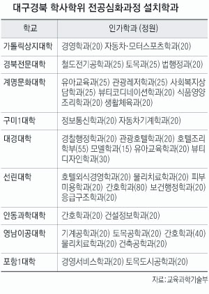 ▲ 청년실업 100만명 시대를 맞아 