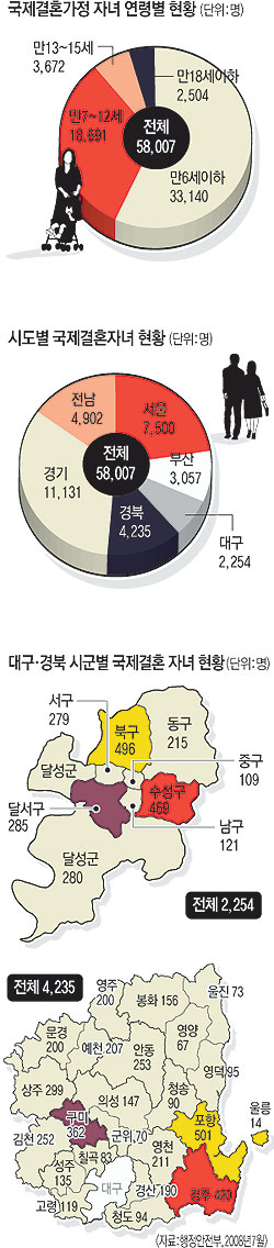 ▲ 다문화가정의 2세들은 엄마에게 2차적 교육을 받지 못해 한글 쓰기는 물론 한국말도 제대로 못하는 경우가 적지 않다. 사진은 달서구의 한 결혼이주여성과 딸. 이채근기자 mincho@msnet.co.kr