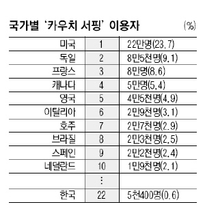 ▲ 1월 말 호주에서 열린 