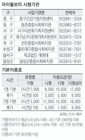 ▲ 아이돌보미 지원자들이 지난달 중구청에서 교육을 받고 있다.
