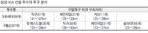 14일 대구시민야구장에서 열린 프로야구 경기에서 삼성 라이온즈의 2루수 신명철이 6회초 중견수 이영욱과 부딪히는 것을 피하며 KIA 타이거즈 김상현의 높이 뜬 타구를 잡아내고 있다. 삼성 라이온즈 제공