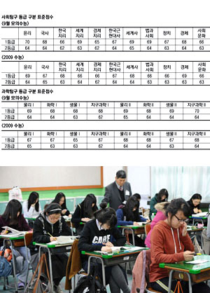 수능 탐구영역은 4교시에 치러지기 때문에 집중력이 떨어지는 만큼 중요한 내용은 시험 직전에 볼 수 있도록 정리해가는 것이 좋다. 지난해 수능시험을 치르는 모습. 매일신문 자료사진