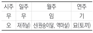 [표1]