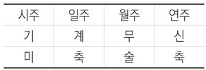 [표2]