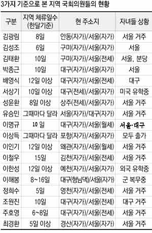 피에트로 도란 도란캐피탈 파트너스 회장이 대구시내 한복판에 위치한 구 밀리오레를 대구시티센터로 변신시켜, 한국퍼실리티매니지먼트(FM)학회에서 주는 리노베이션 부문 대상을 수상했다.