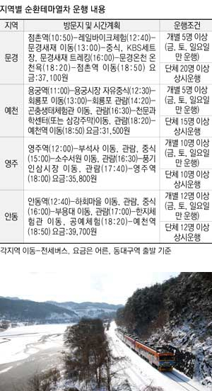 경북관광열차가 넓은 백사장과 깎아지른 절벽이 어우러져 아름다운 경관을 빚어내는 예천군 보문면 미호리의 내성천변을 돌아나가고 있다. 예천·엄재진기자 2000jin@msnet.co.kr