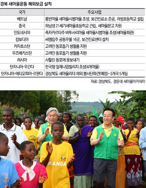 지난해 12월 김관용 경북도지사가 아프리카에 경북 새마을운동을 퍼뜨리기 위해 우간다와 탄자니아를 방문한 모습. 경북도 제공