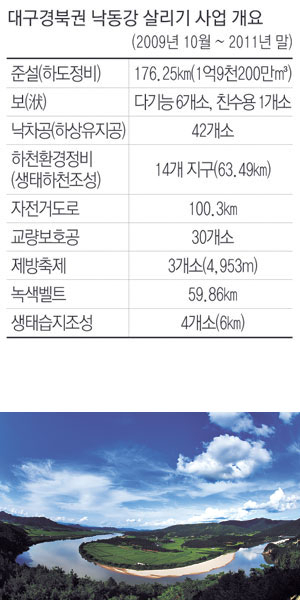 낙동강 살리기 사업이 가속도를 내고 있는 가운데 낙동강이 갖고 있던 모성(母性)을 회복시켜 줘야 한다는 목소리가 높아지고 있다. 상주 경천대를 유유자적 휘감아 돌며 흐르는 낙동강.