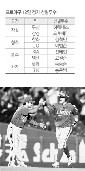 11일 서울 잠실야구장에서 열린 삼성과 두산 경기에서 7회초 2사 만루에서 조동찬이 만루홈런을 친 후 웃으며 홈인하고 있다. 삼성 라이온즈 제공