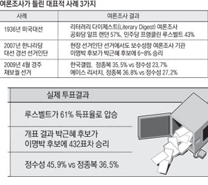 대구시 남구 대명역 인근에 위치한 에이스 리서치 전화 면접원들이 6·2지방선거를 앞두고 여론조사를 하고 있다. 사진·정운철기자 woon@msnet.co.kr