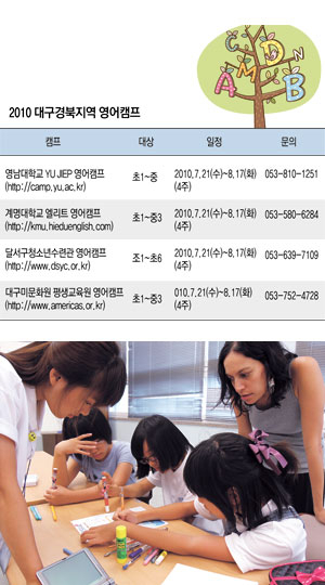 여름방학을 앞두고 지역에서도 각종 다양한 영어캠프가 마련되고 있다. 자신에게 맞는 영어캠프를 선택한다면 큰 돈을 들이지 않고도 영어와 친해질 수 있는 기회를 가질 수 있다. 지난해 열린 계명대 엘리트 영어캠프에 참가한 학생들이 원어민교사와 대화를 나누고 있다.