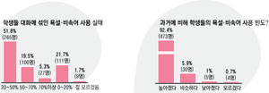 청소년들에게 욕은 자기 과시나 자신감 표출 등의 수단으로 인식돼 학교 안팎을 가리지 않고 사용된다. 사진은 하교하는 초등학생들. 김태형기자 thkim21@msnet.co.kr