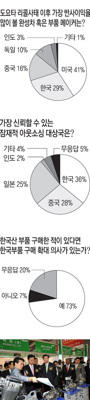 대한무역진흥공사가 주관하는 
