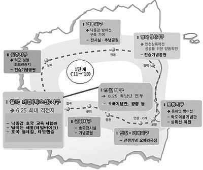정부와 경상북도는 칠곡군 석적읍 중지리 작오산 일대에 