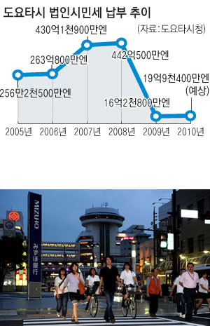 일본 도요타시 JR역앞의 시민들