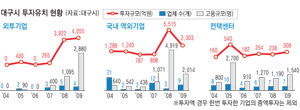 지자체마다 \