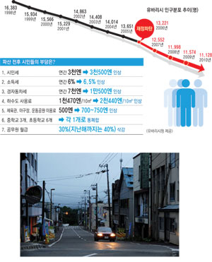 일본 유바리시 중심가. 한때 많은 인파로 붐볐던 시내 중심가는 파산 이후 인적이 끊기고 가로등마저 불빛을 잃어 을씨년스러운 분위기를 보이고 있다.