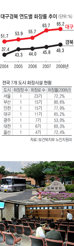 10일 대구 수성구 고모동 대구명복공원. 우태욱기자