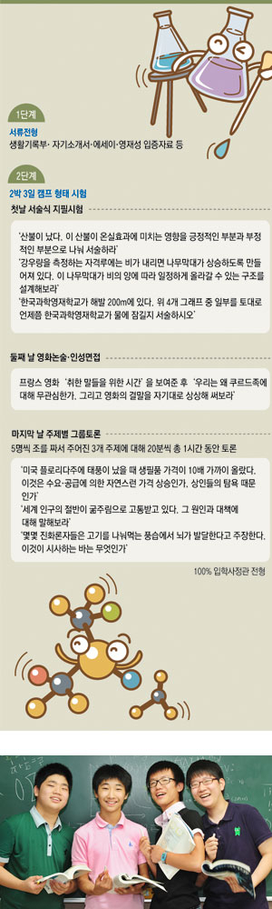 2011학년도 한국과학영재학교에 최종합격한 대구 출신의 이창훈, 김양운, 김현승, 최종재 군(왼쪽부터)은 앞으로 수학·과학자가 돼서 노벨상을 받고 싶다고 포부를 밝혔다. 나머지 한 명의 합격생인 이원기 군은 경기도 과천에서 열리는 한국지구과학올림피아드 국가대표선발 발대식에 참석하느라 인터뷰에 참가하지 못했다. 사진 성일권기자 sungig@msnet.co.kr