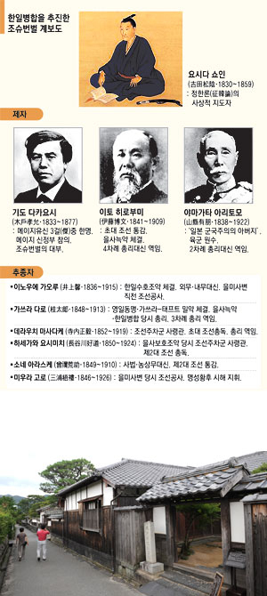 야마구치현 하기의 무사(武士)마을. 오른쪽 전통 가옥은 유신 3걸 중 한 명이자 조슈번벌의 대부였던 기도 다카요시가 살던 곳이다.