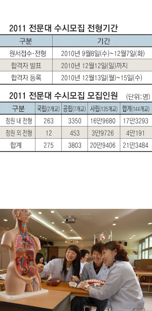 취업난이 갈수록 심화되면서 \