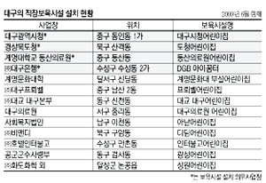 쌍둥이 형제를 둔 이은정 씨는 매일 대구은행 직장보육시설에 아이를 맡긴다. 이 씨는 아이를 믿고 맡길 만한 곳이 있어 육아 걱정을 덜었다.
