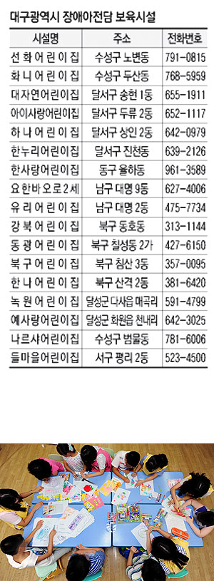 장애아 전담 보육시설 선화어린이집 방과 후 교실 풍경. 가벼운 언어 지연도 상담받을 수 있다.