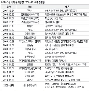 권영수 LG디스플레이 대표.
