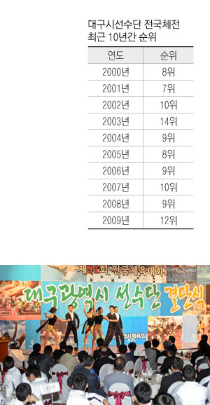 30일 대구 프린스호텔에서 전국체전에 참가하는 대구시 선수단과 대구시장, 임원 등 200여 명이 참석한 가운데 열린 결단식에서 대회에 출전할 댄스스포츠팀이 축하공연을 펼치고 있다. 우태욱기자 woo@msnet.co.kr