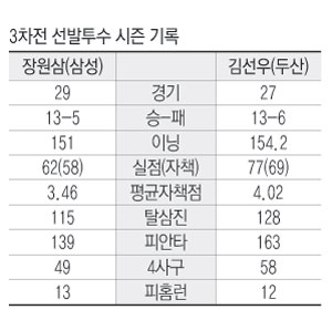 삼성 장원삼