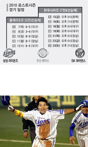 13일 대구시민야구장에서 열린 플레이오프 5차전 삼성과 두산 경기. 11회 말 2사 후 주자 만루 상황에서 삼성 박석민이 끝내기 내야 안타를 날린 후 두 팔을 번쩍 치켜들며 환호하고 있다. 정운철기자 woon@msnet.co.kr
