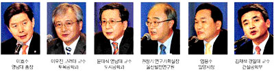 이효수 영남대 총장 이우진 고려대 토목공학과 교수 권창기 울산발전연구원 연구기획실장 엄용수 밀양시장 김재석 경일대 건설정보공학과 교수 윤대식 영남대 도시공학과 교수